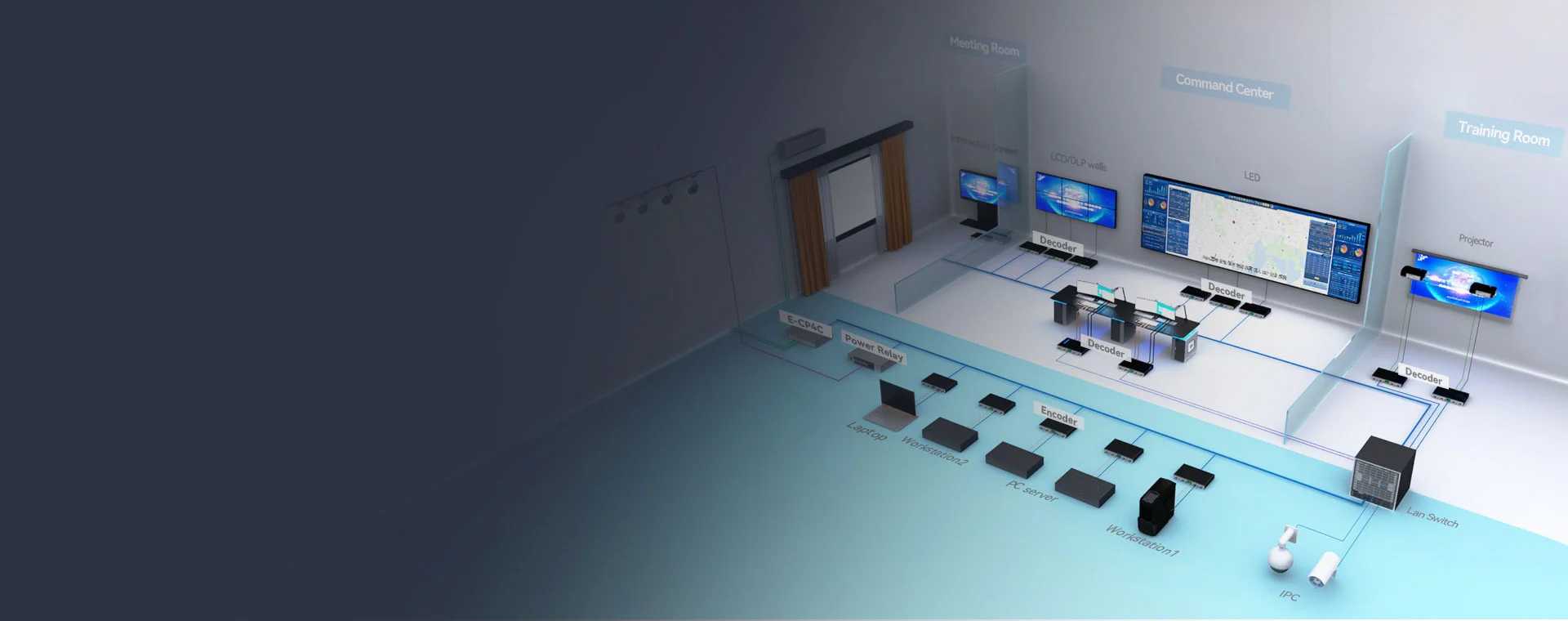 IP-Based Video Wall Controller